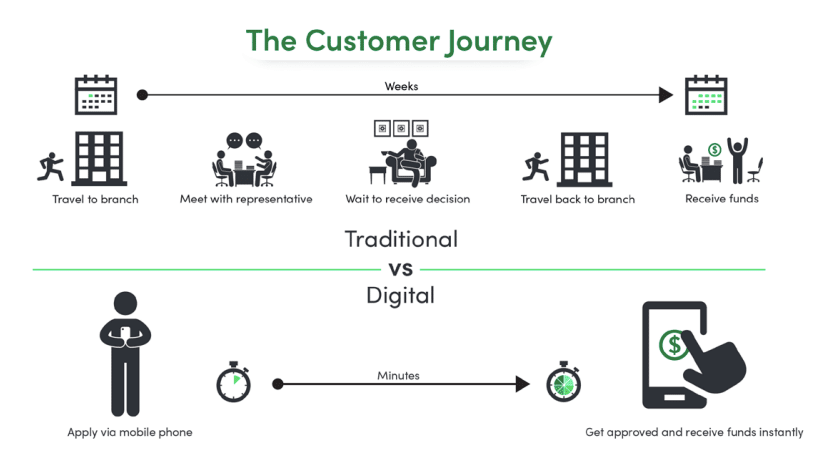 Traditional vs Digital marketing. 