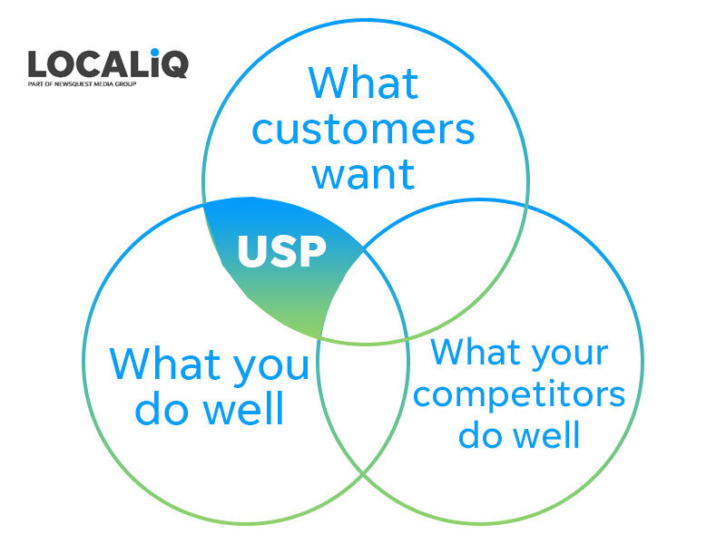 What is a USP?