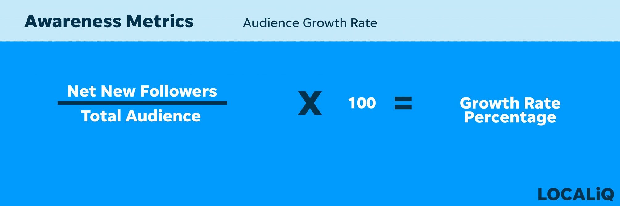 Awareness Metrics| Audience Growth Rate.