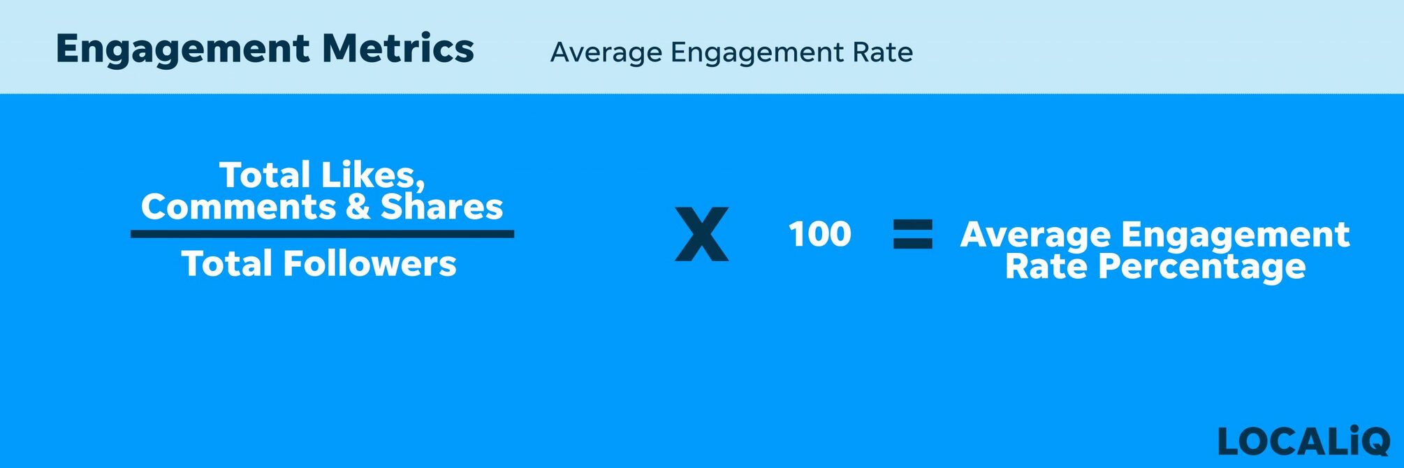 Engagement Metrics| Average Engagement Rate.