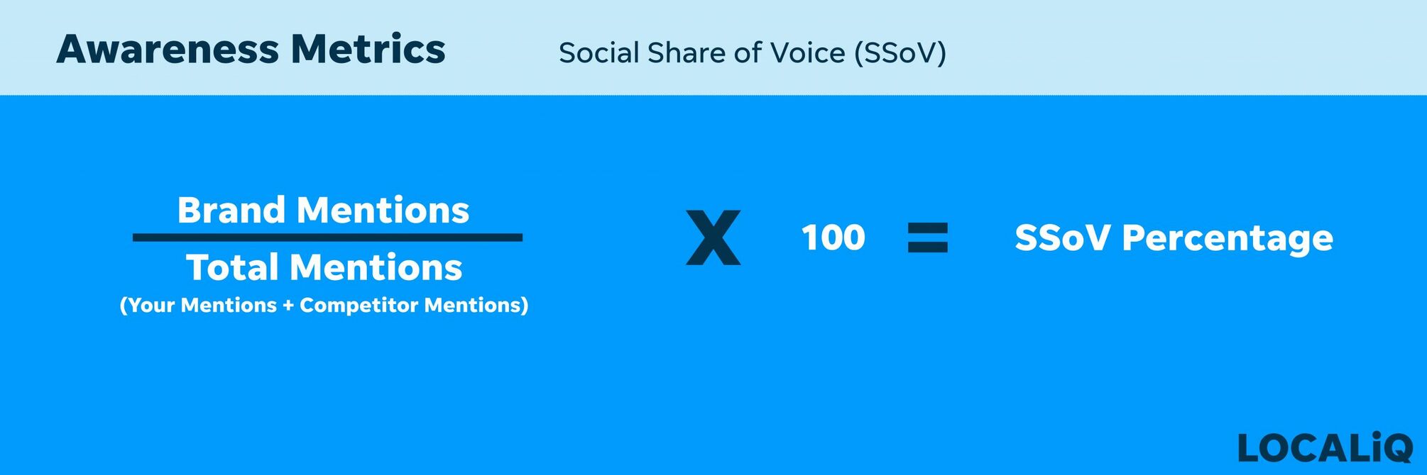 Awareness Metrics| Social Share of Voice (SSoV).