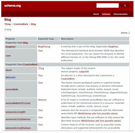 Example of the Schema.org blog structured data markup language
