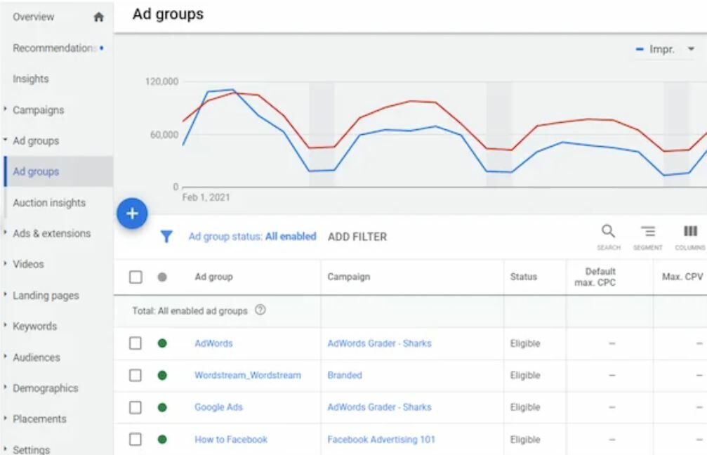 Google ads groups page