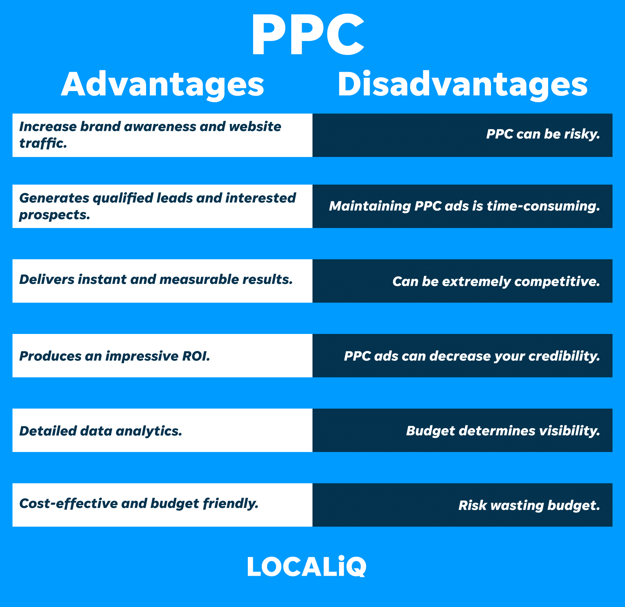 Everything You Need To Know About Pay Per Click Advertising Everything You Need To Know About Pay Per Click Advertising