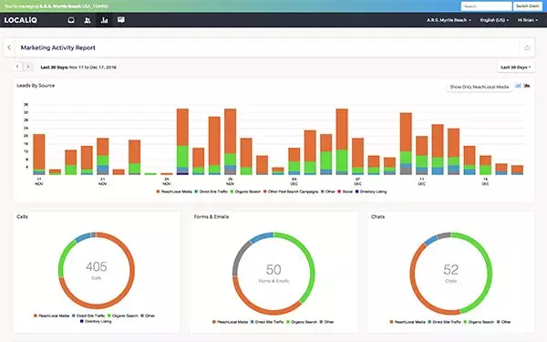 Advanced tracking and analytics for data-driven decisions.