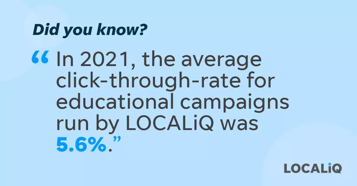 LOCALiQ's average click-through-rate for educational campaigns statistic